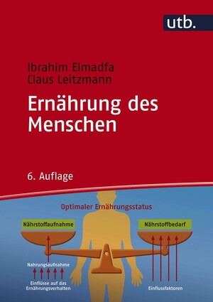 Ernhrung des Menschen