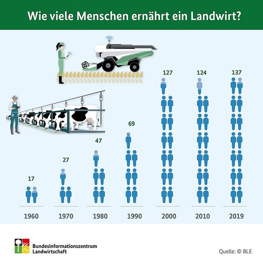  <br> 