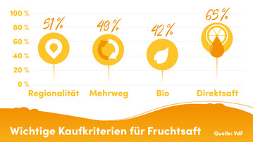 Wichtige Kaufkriterien fr Fruchtsaft