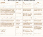 Eine Übersicht über alle Obstsortenausstellungen, auch im Elsass, finden Sie unter www.obst-und-garten-de (Webcode 5841577 in die Suchmaskeeingeben).